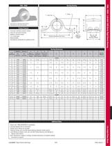 Link-Belt Rigid Sleeve Bearing Catalog Section - 1