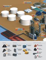 Power Transmission Products & Solutions for Refinery and Petrochemical Plants-4
