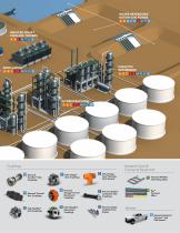 Power Transmission Products & Solutions for Refinery and Petrochemical Plants-5