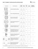 Thomas® Coupling Catalog - 4