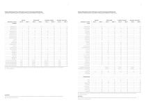 Chemical Resistance Chart of Products used for Cleaning and Disinfection IFS6170-3