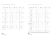 Chemical Resistance Chart of Products used for Cleaning and Disinfection IFS6170 - 4