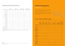 Chemical Resistance Chart of Products used for Cleaning and Disinfection IFS6170-6