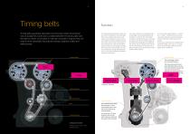 choreas and components-3