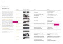 choreas and components-6