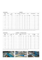 High-quality Brand-name Hoses for the Food and Beverage Industry-7