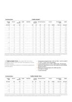 High-quality Brand-name Hoses for the Food and Beverage Industry-9