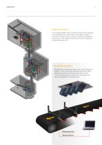 The innovation in highend  vertical conveying.-7