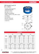 Interface Catalog - 12