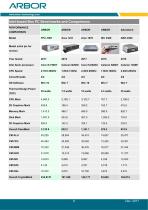 ARBOR Technology FPC-7900 and FPC-7901/02/03 - 9