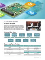 Embedded_Computing_Catalog_2018 - 7