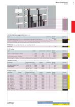 185mm-System power 2500A - 6