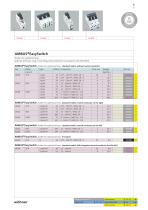 PANEL-MOUNTING COMPONENTS FUSE HOLDERS - 11