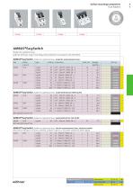 PANEL-MOUNTING COMPONENTS FUSE HOLDERS - 12