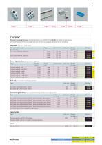 PANEL-MOUNTING COMPONENTS FUSE HOLDERS - 9