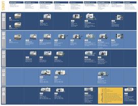 Horizontal Lathes Product Map-1