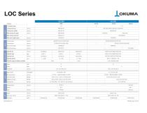 LOC Series-1