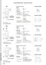 Clogging Indicators-9