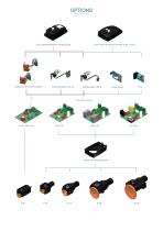 ELECTRIC ACTUATORS E 50 - E 210 - 3