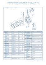 HIGH PERFORMANCE BUTTERFLY VALVE HP 112-3