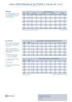 HIGH PERFORMANCE BUTTERFLY VALVE HP 114-C - 4