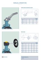 MANUAL OPERATION - 2