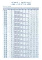 PNEUMATIC ACTUATOR EB-SYS, SINGLE-ACTING - 5