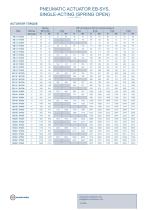 PNEUMATIC ACTUATOR EB-SYS, SINGLE-ACTING - 6