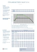 PTFE-LINED BUTTERFLY VALVE T 211-A - 4