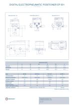 Technical Datasheet Digital Positioner Unit EBRO-2