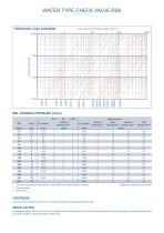 WAFER TYPE CHECK VALVE RSK - 3