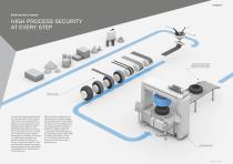 HIGH PROCESS SECURITY AT EVERY STEP - 3