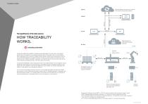 HOW TO OPTIMIZE YOUR PROCESSES WITH INDUSTRIAL IDENTIFICATION - 4