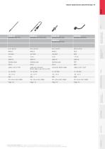 PRODUCTS FOR EFFICIENT AUTOMATION 1 - 19