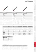 PRODUCTS FOR EFFICIENT AUTOMATION 5 - 15