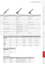 PRODUCTS FOR EFFICIENT AUTOMATION 5 - 17