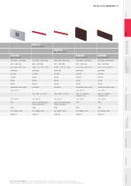 PRODUCTS FOR EFFICIENT AUTOMATION 3 - 17