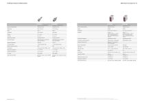 PRODUCTS FOR THE WASHDOWN AREAS-10