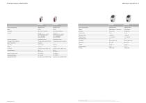 PRODUCTS FOR THE WASHDOWN AREAS-11