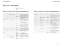 SOLUTIONS FOR ASSEMBLY AND CONVEYING TECHNOLOGY - 10