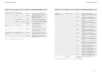 SOLUTIONS FOR ASSEMBLY AND CONVEYING TECHNOLOGY - 11