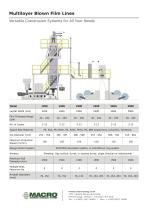 Multilayer Blown Film Lines - 2