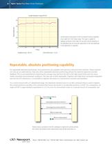 Agilis™ Series Piezo Motor Driven Positioners-4
