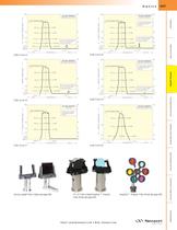 Bandpass Filters - 4