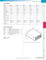 Digital Arc Lamp Power Supplies  -2
