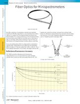 Fiber Optics for Minispectrometers