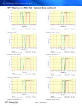High Performance Filters for Fluorescence Microscopy - 10