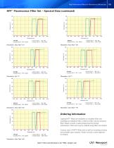High Performance Filters for Fluorescence Microscopy - 11