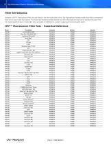 High Performance Filters for Fluorescence Microscopy - 4