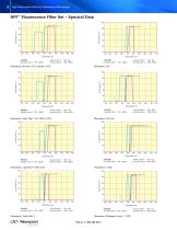 High Performance Filters for Fluorescence Microscopy - 6
